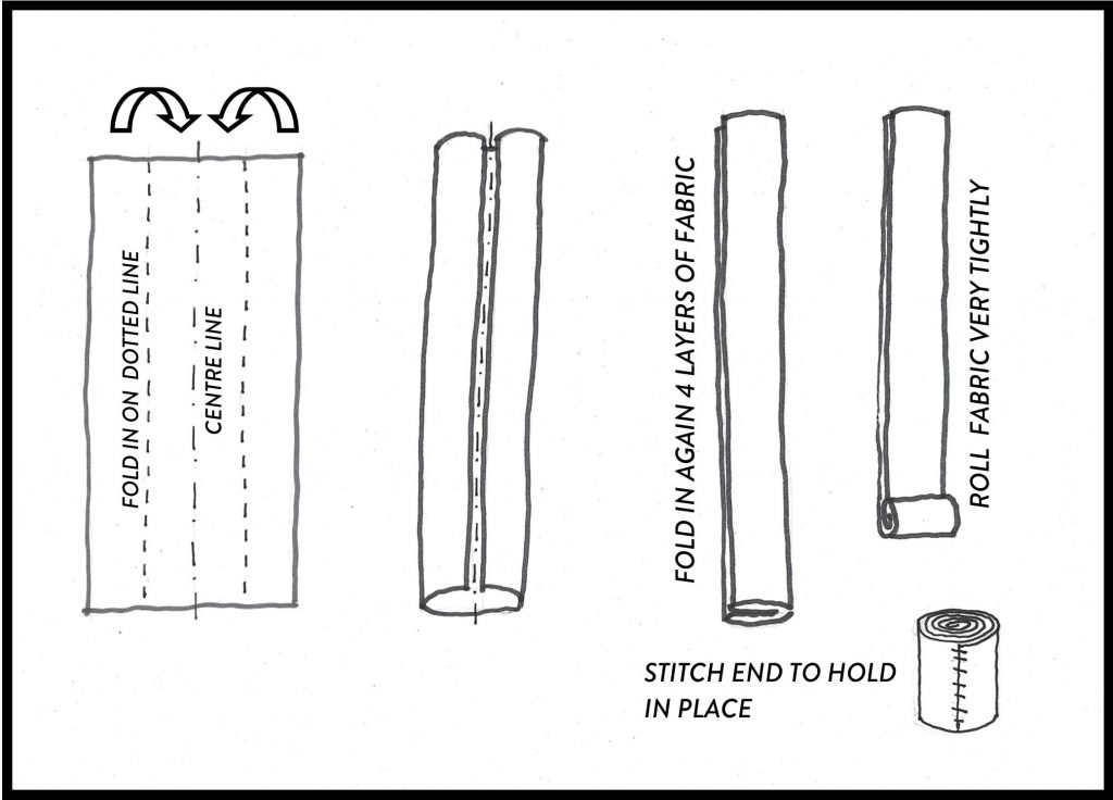 Learn How to Make Boshi Shibori Patterns 6 How to make a boshi shibori core annotated 2