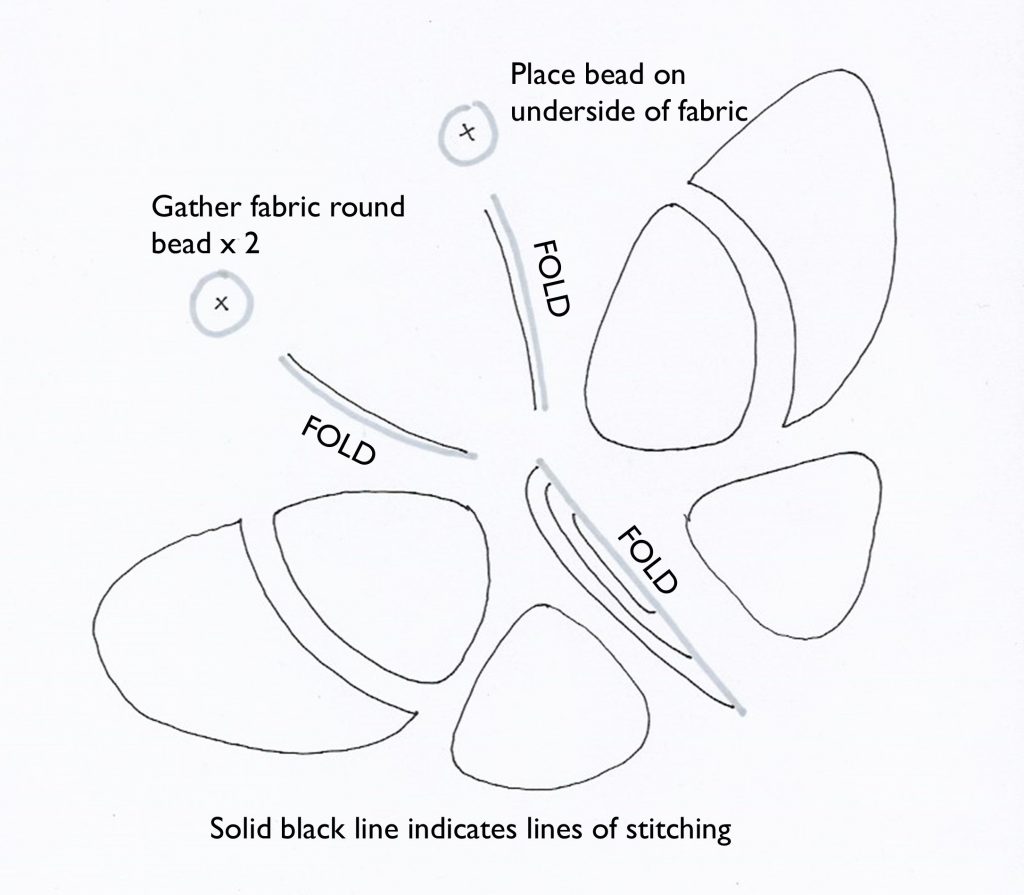 How to Make a Beautiful Butterfly in Shibori in 4 Steps 2 Shibori Butterfly drawing